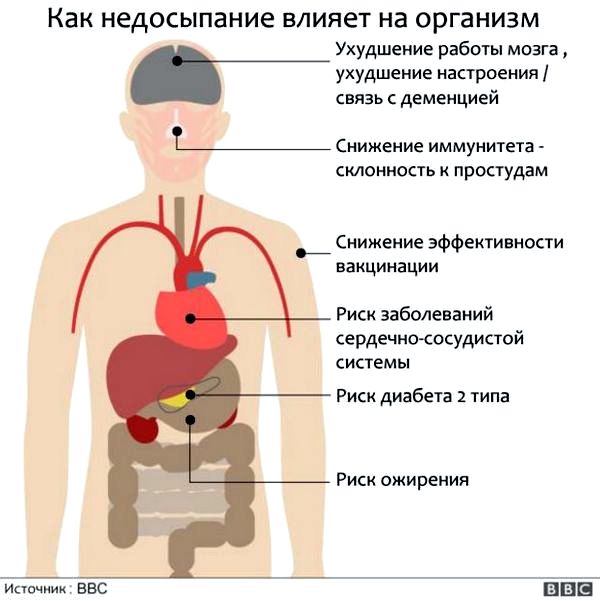 сны