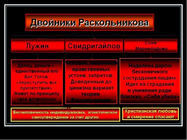 сновидения