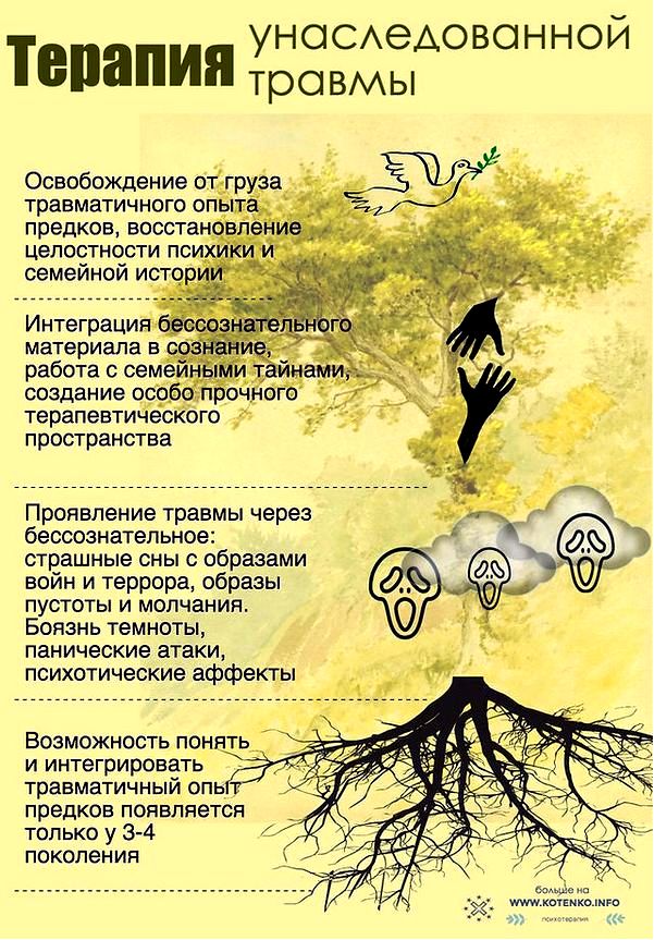 толкование снов