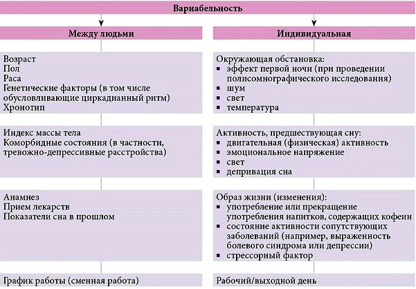 рак